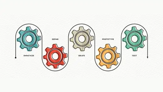 What is Design Thinking?