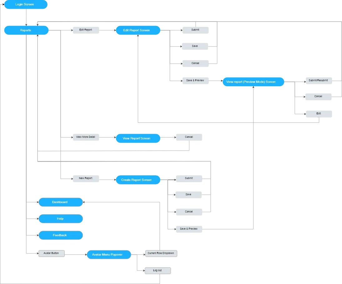 function map