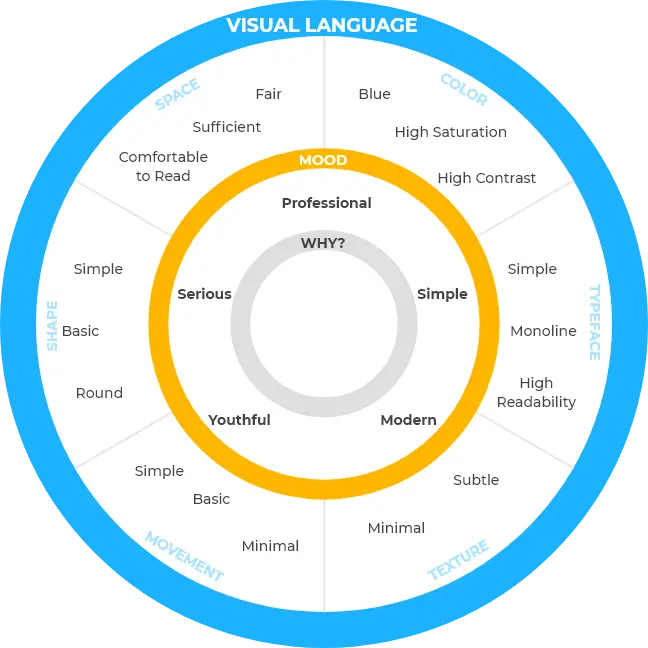 Visual language